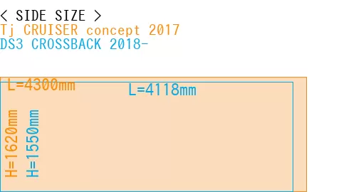 #Tj CRUISER concept 2017 + DS3 CROSSBACK 2018-